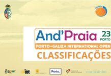 CLASSIFICAÇÃO FINAL 6ª ETAPA AND´PRAIA PORTO/TAÇA AAP/PORTO-GALIZA INTERNACIONAL OPEN
